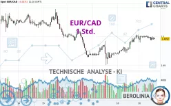 EUR/CAD - 1 Std.