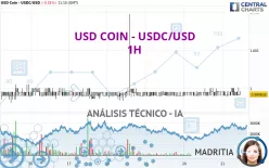 USD COIN - USDC/USD - 1H