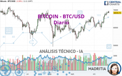 BITCOIN - BTC/USD - Diario