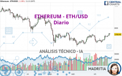 ETHEREUM - ETH/USD - Diario