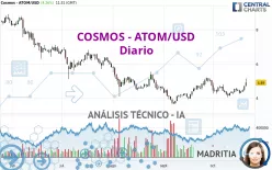 COSMOS - ATOM/USD - Diario