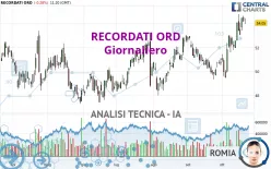 RECORDATI ORD - Giornaliero