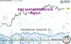 KWS SAAT KGAAINH O.N. - Täglich