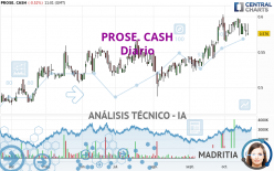 PROSE. CASH - Diario