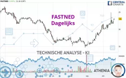 FASTNED - Dagelijks