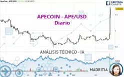 APECOIN - APE/USD - Diario