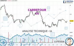 CARREFOUR - 1 uur