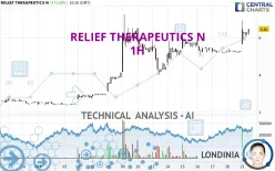 RELIEF THERAPEUTICS N - 1H