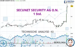 SECUNET SECURITY AG O.N. - 1 Std.