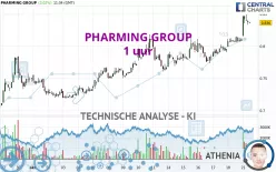 PHARMING GROUP - 1 uur