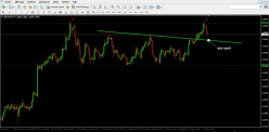 USD/CAD - 4 Std.