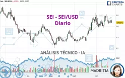 SEI - SEI/USD - Diario