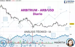 ARBITRUM - ARB/USD - Diario