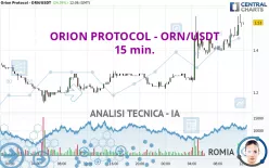 ORION PROTOCOL - ORN/USDT - 15 min.