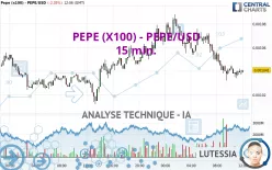 PEPE (X100) - PEPE/USD - 15 min.