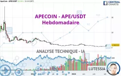 APECOIN - APE/USDT - Hebdomadaire