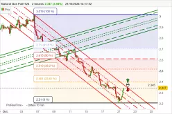 NATURAL GAS - 2 Std.