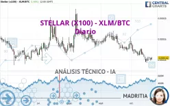 STELLAR (X100) - XLM/BTC - Diario