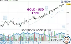 GOLD - USD - 1 Std.