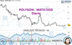 POLYGON - MATIC/USD - Diario