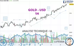 GOLD - USD - 1H