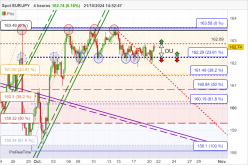 EUR/JPY - 4 uur