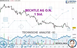 BECHTLE AG O.N. - 1 Std.