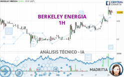 BERKELEY ENERGIA - 1H