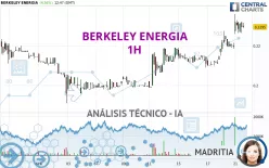 BERKELEY ENERGIA - 1H