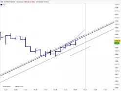 S&amp;P500 - MINI S&amp;P500 FULL1224 - 15 min.