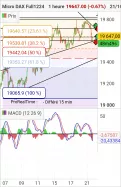 MICRO DAX FULL0325 - 1H