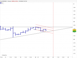 EUR/USD - 4H