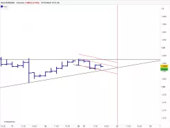 EUR/USD - 4H