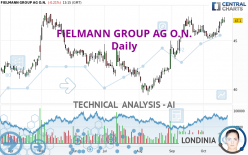 FIELMANN GROUP AG O.N. - Giornaliero