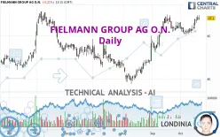 FIELMANN GROUP AG O.N. - Daily