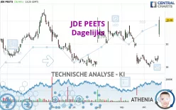 JDE PEETS - Dagelijks