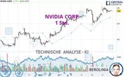 NVIDIA CORP. - 1 Std.