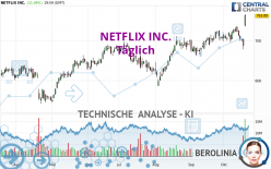 NETFLIX INC. - Täglich