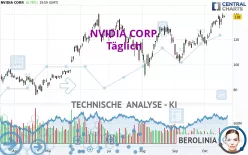 NVIDIA CORP. - Täglich