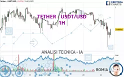 TETHER - USDT/USD - 1H