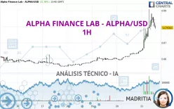 ALPHA FINANCE LAB - ALPHA/USD - 1H