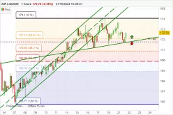 AIR LIQUIDE - 1H