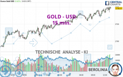 GOLD - USD - 15 min.