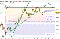 DAX40 FULL0625 - 1H