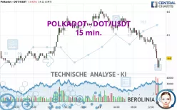 POLKADOT - DOT/USDT - 15 min.