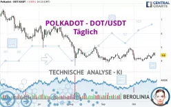 POLKADOT - DOT/USDT - Täglich