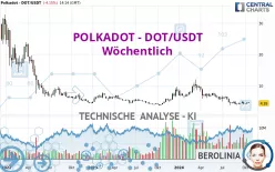 POLKADOT - DOT/USDT - Wöchentlich