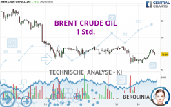 BRENT CRUDE OIL - 1 Std.