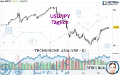 USD/JPY - Täglich