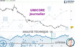 UMICORE - Journalier